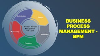 BUSINESS
PROCESS
MANAGEMENT -
BPM
 
