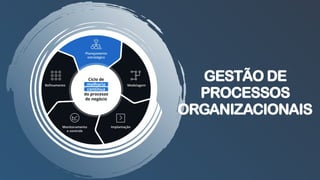 GESTÃO DE
PROCESSOS
ORGANIZACIONAIS
 