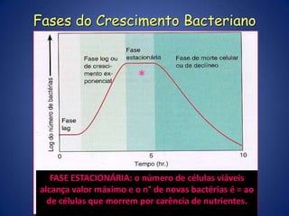 METABOLISMO BACTERIANO E GERAÇÃO DE ENERGIAGLICOSEAERÓBIO          ou      ANAERÓBIO(CARBOIDRATOS)      (Utiliza outros compostos no lugar de O2)ANAERÓBIO(CARBOIDRATOS)FERMENTAÇÃORESPIRAÇÃOC6H12O6  piruvatoacetilCoA+NADH  CO2+H2O+energiaFosforilação – Glicose – ác. Pirúvico +ATP