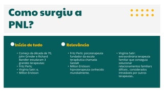 Como surgiu a
PNL?
• Começo da década de 70,
John Grinder e Richard
Bandler estudaram 3
grandes terapeutas:
• Fritz Perls;
• Virgínia Satir; e,
• Milton Erickson
Início de tudo
• Fritz Perls: psicoterapeuta
fundador da escola
terapêutica chamada
Gestalt
• Milton Erickson:
hipnoterapeuta conhecido
mundialmente.
Relevância
• Virgínia Satir:
extraordinária terapeuta
familiar que conseguia
solucionar
relacionamentos familiars
difíceis , considerados
intratáveis por outros
terapeutas..
 