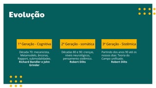 Década 70: mecanicista,
Metamodelo, âncoras,
Rapport, submodalidades.
Richard Bandler e John
Grinder
Evolução
1ª Geração - Cognitiva
Décadas 80 e 90: crenças,
níveis neurológicos,
pensamento sistêmico.
Robert Dilts
Partindo dos anos 90 até os
nossos dias: Teoria do
Campo unificado.
Robert Dilts
2ª Geração - somática 3ª Geração - Sistêmica
 
