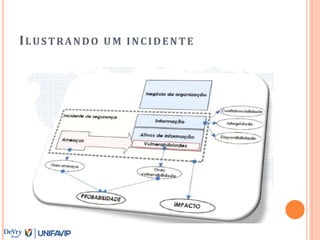 ILUSTRANDO UM INCIDENTE
 