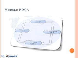 MODE LO PDCA
 