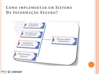 CO M O IMPLEMENTAR UM SISTEMA
DE INFORMAÇÃO SE GURO ?
 