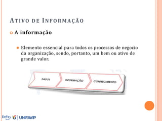 ATIVO D E INFORMAÇÃO
 A informação
⚫ Elemento essencial para todos os processos de negocio
da organização, sendo, portanto, um bem ou ativo de
grande valor.
 