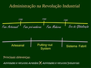 Introdução à TGA - Aula 1