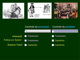 Introdução à TGA - Aula 1