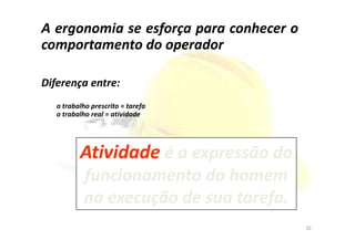 A ergonomia se esforça para conhecer o
comportamento do operador
Diferença entre:
o trabalho prescrito = tarefa
o trabalho real = atividade
AtividadeAtividade é a expressão doé a expressão do
funcionamento do homemfuncionamento do homem
na execução de sua tarefa.na execução de sua tarefa.
20
 