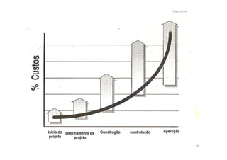 Aplicações da ergonomia
• ideal:
– etapas iniciais do PROJETO:
• máquina;
• sistema;
Ergonomia
• sistema;
• ambiente;
– considerar restrições do projeto;
– saúde do trabalhador;
26
 