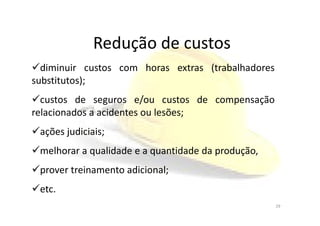 Redução de custos
diminuir custos com horas extras (trabalhadores
substitutos);
custos de seguros e/ou custos de compensação
relacionados a acidentes ou lesões;relacionados a acidentes ou lesões;
ações judiciais;
melhorar a qualidade e a quantidade da produção,
prover treinamento adicional;
etc.
29
 