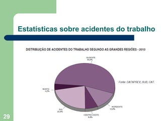 Estatísticas sobre acidentes do trabalho




29
 