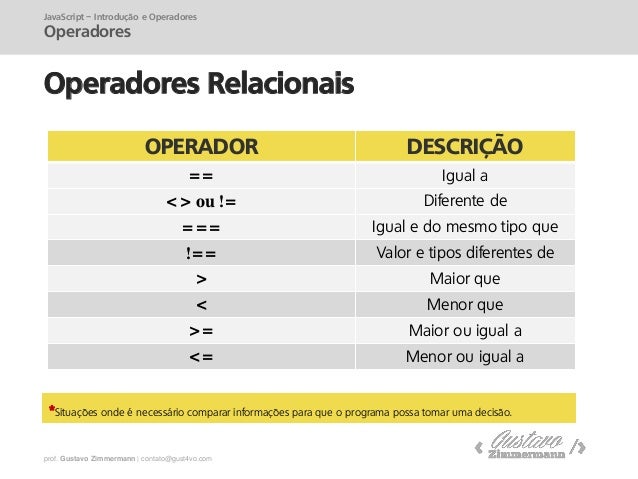 JavaScript: Introdução e Operadores (aula 1)