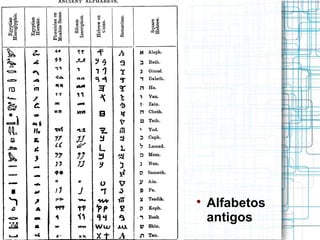 
    Alfabetos
    antigos
 