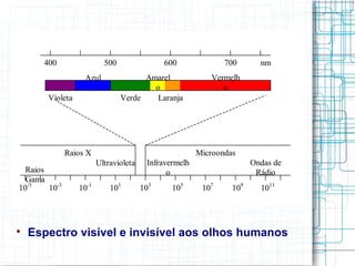 
    Espectro visível e invisível aos olhos humanos
 
