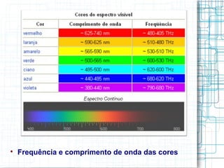 
    Frequência e comprimento de onda das cores
 