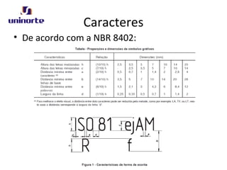 Caracteres
• De acordo com a NBR 8402:
 