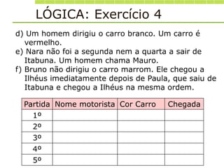 LÓGICA: Exercício 4
Partida Nome motorista Cor Carro Chegada
1º
2º
3º
4º
5º
d) Um homem dirigiu o carro branco. Um carro é
vermelho.
e) Nara não foi a segunda nem a quarta a sair de
Itabuna. Um homem chama Mauro.
f) Bruno não dirigiu o carro marrom. Ele chegou a
Ilhéus imediatamente depois de Paula, que saiu de
Itabuna e chegou a Ilhéus na mesma ordem.
 