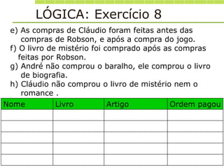 LÓGICA: Exercício 8
Nome Livro Artigo Ordem pagou
e) As compras de Cláudio foram feitas antes das
compras de Robson, e após a compra do jogo.
f) O livro de mistério foi comprado após as compras
feitas por Robson.
g) André não comprou o baralho, ele comprou o livro
de biografia.
h) Cláudio não comprou o livro de mistério nem o
romance .
 