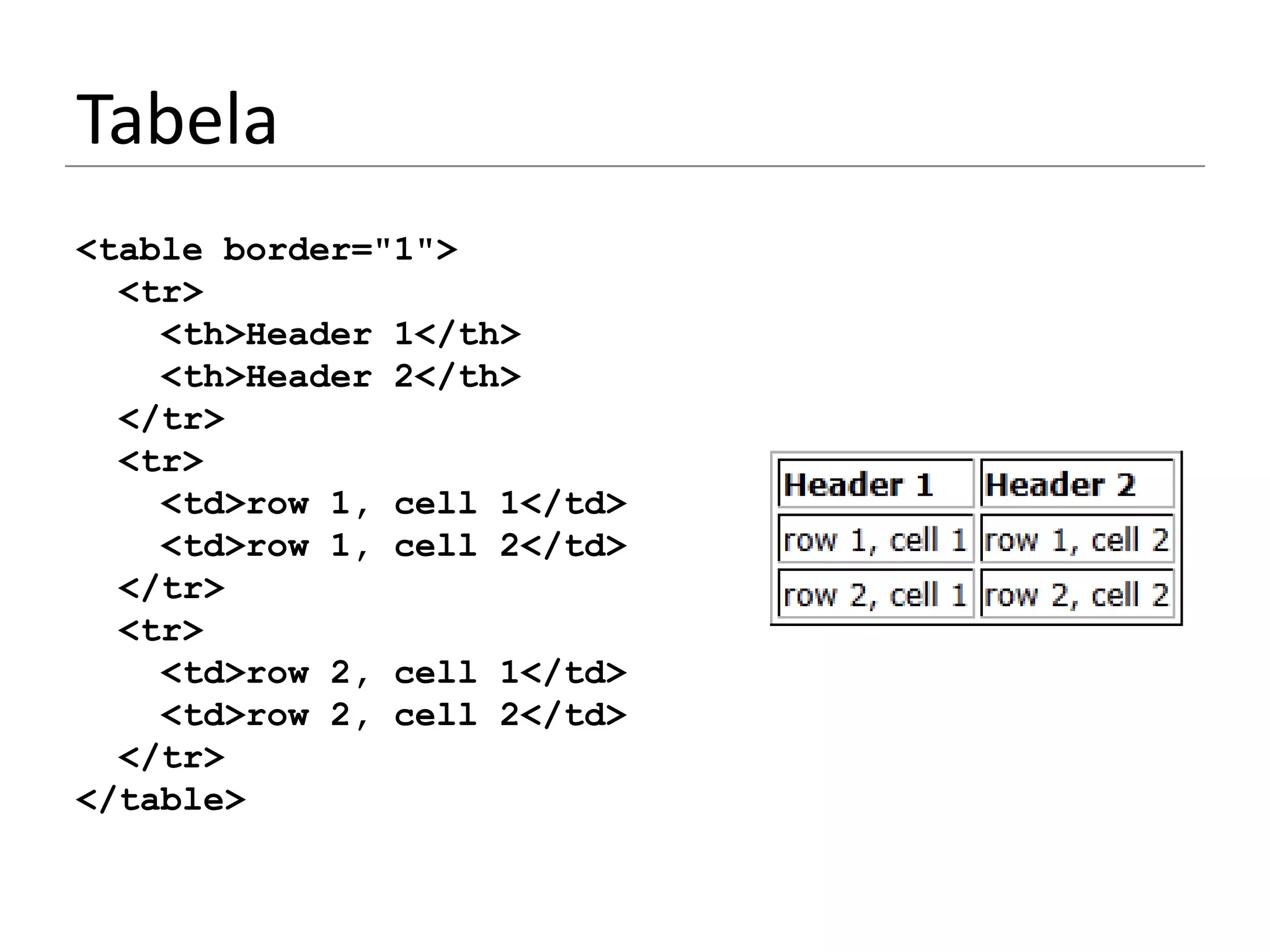 Tabela
<table border="1">
  <tr>
    <th>Header 1</th>
    <th>Header 2</th>
  </tr>
  <tr>
    <td>row 1, cell 1</td>
    <td>row 1, cell 2</td>
  </tr>
  <tr>
    <td>row 2, cell 1</td>
    <td>row 2, cell 2</td>
  </tr>
</table>
 