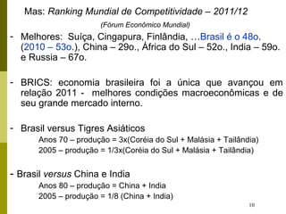 10
Mas: Ranking Mundial de Competitividade – 2011/12
(Fórum Econômico Mundial)
- Melhores: Suíça, Cingapura, Finlândia, …Brasil é o 48o.
(2010 – 53o.), China – 29o., África do Sul – 52o., India – 59o.
e Russia – 67o.
- BRICS: economia brasileira foi a única que avançou em
relação 2011 - melhores condições macroeconômicas e de
seu grande mercado interno.
- Brasil versus Tigres Asiáticos
Anos 70 – produção = 3x(Coréia do Sul + Malásia + Tailândia)
2005 – produção = 1/3x(Coréia do Sul + Malásia + Tailândia)
- Brasil versus China e India
Anos 80 – produção = China + India
2005 – produção = 1/8 (China + India)
 