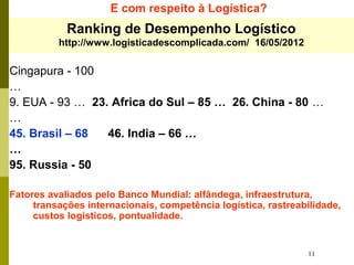 11
E com respeito à Logística?
Cingapura - 100
…
9. EUA - 93 … 23. Africa do Sul – 85 … 26. China - 80 …
…
45. Brasil – 68 46. India – 66 …
…
95. Russia - 50
Fatores avaliados pelo Banco Mundial: alfândega, infraestrutura,
transações internacionais, competência logística, rastreabilidade,
custos logísticos, pontualidade.
Ranking de Desempenho Logístico
http://www.logisticadescomplicada.com/ 16/05/2012
 