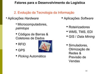 14
Fatores para o Desenvolvimento da Logística
 Aplicações Hardware
 Microcomputadores,
palmtops
 Códigos de Barras &
Coletores de Dados
 RFID
 GPS
 Picking Automático
 Aplicações Software
 Roteirizadores
 WMS, TMS, EDI
 GIS / Data Mining
 Simuladores,
Otimização de
Redes &
Previsão de
Vendas
2. Evolução da Tecnologia da Informação
 