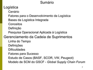 2
Sumário
Logística
Cenário
Fatores para o Desenvolvimento da Logística
Bases da Logística Integrada
Conceitos
Definição
Pesquisa Operacional Aplicada à Logística
Gerenciamento da Cadeia de Suprimentos
Linha do Tempo
Definições
Dificuldades
Fatores para Sucesso
Estudo de Casos (BASF, SCOR, VW, Peugeot)
Modelo de SCM do GSCF - Global Supply Chain Forum
 
