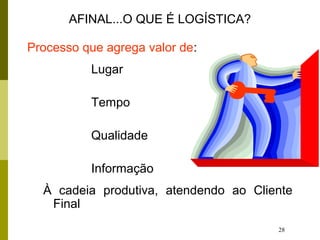 28
AFINAL...O QUE É LOGÍSTICA?
Processo que agrega valor de:
Lugar
Tempo
Qualidade
Informação
À cadeia produtiva, atendendo ao Cliente
Final
 