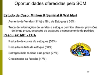 39
Oportunidades oferecidas pelo SCM
Estudo de Caso: Miliken & Seminal & Wal Mart
Aumento de Vendas (31%) e Giro de Estoques ( 30%)
Troca de informações de vendas e estoque permitiu eliminar previsões
de longo prazo, excessos de estoques e cancelamento de pedidos
Pesquisa: MIT - EUA
Redução de custos de estoques (50%)
Redução na falta de estoque (80%)
Entregas mais rápidas e no prazo (27%)
Crescimento da Receita (17%)
 