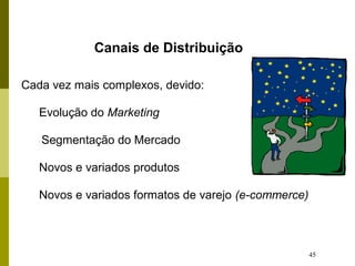 45
Canais de Distribuição
Cada vez mais complexos, devido:
Evolução do Marketing
Segmentação do Mercado
Novos e variados produtos
Novos e variados formatos de varejo (e-commerce)
 