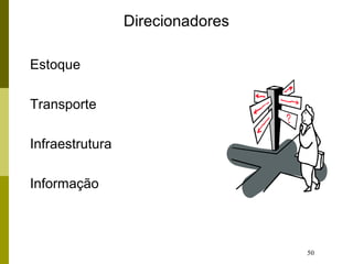 50
Direcionadores
Estoque
Transporte
Infraestrutura
Informação
 