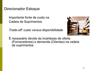 51
Direcionador Estoque
Importante fonte de custo na
Cadeia de Suprimentos
Trade-off: custo versus disponibilidade
É necessário devido às incertezas de oferta
(Fornecedores) e demanda (Clientes) na cadeia
de suprimentos
 