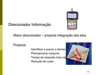 54
Direcionador Informação
Maior direcionador – propicia integração dos elos
Propicia:
Identificar e prever a demanda
Planejamento conjunto
Tempo de resposta mais rápido
Redução de custo
 
