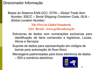 55
Direcionador Informação
Bases do Sistema EAN.UCC: GTIN – Global Trade Item
Number, SSCC – Serial Shipping Container Code, GLN –
Global Location Number:
Estruturas de dados com numerações exclusivas para
identificação de itens comerciais e logísticos, Locais,
Ativos e Serviços
Suporte de dados para representação em códigos de
barras para automação do fluxo físico
Mensagens padronizadas para troca eletrônica de dados
– EDI e comércio eletrônico
The First in Global Standards
GS1 Brasil - www.gs1brasil.org.br
 