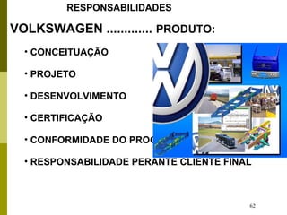 62
VOLKSWAGEN ............. PRODUTO:
• CONCEITUAÇÃO
• PROJETO
• DESENVOLVIMENTO
• CERTIFICAÇÃO
• CONFORMIDADE DO PROCESSO
• RESPONSABILIDADE PERANTE CLIENTE FINAL
RESPONSABILIDADES
 