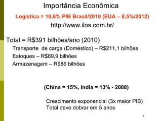 8
Importância Econômica
Logística = 10,6% PIB Brasil/2010 (EUA – 8,5%/2012)
http://www.ilos.com.br/
Total = R$391 bilhões/ano (2010)
Transporte de carga (Doméstico) – R$211,1 bilhões
Estoques – R$89,9 bilhões
Armazenagem – R$86 bilhões
(China = 15%, India = 13% - 2008)
Crescimento exponencial (3x maior PIB)
Total deve dobrar em 5 anos
 