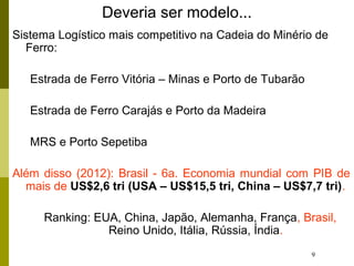 9
Deveria ser modelo...
Sistema Logístico mais competitivo na Cadeia do Minério de
Ferro:
Estrada de Ferro Vitória – Minas e Porto de Tubarão
Estrada de Ferro Carajás e Porto da Madeira
MRS e Porto Sepetiba
Além disso (2012): Brasil - 6a. Economia mundial com PIB de
mais de US$2,6 tri (USA – US$15,5 tri, China – US$7,7 tri).
Ranking: EUA, China, Japão, Alemanha, França, Brasil,
Reino Unido, Itália, Rússia, Índia.
 