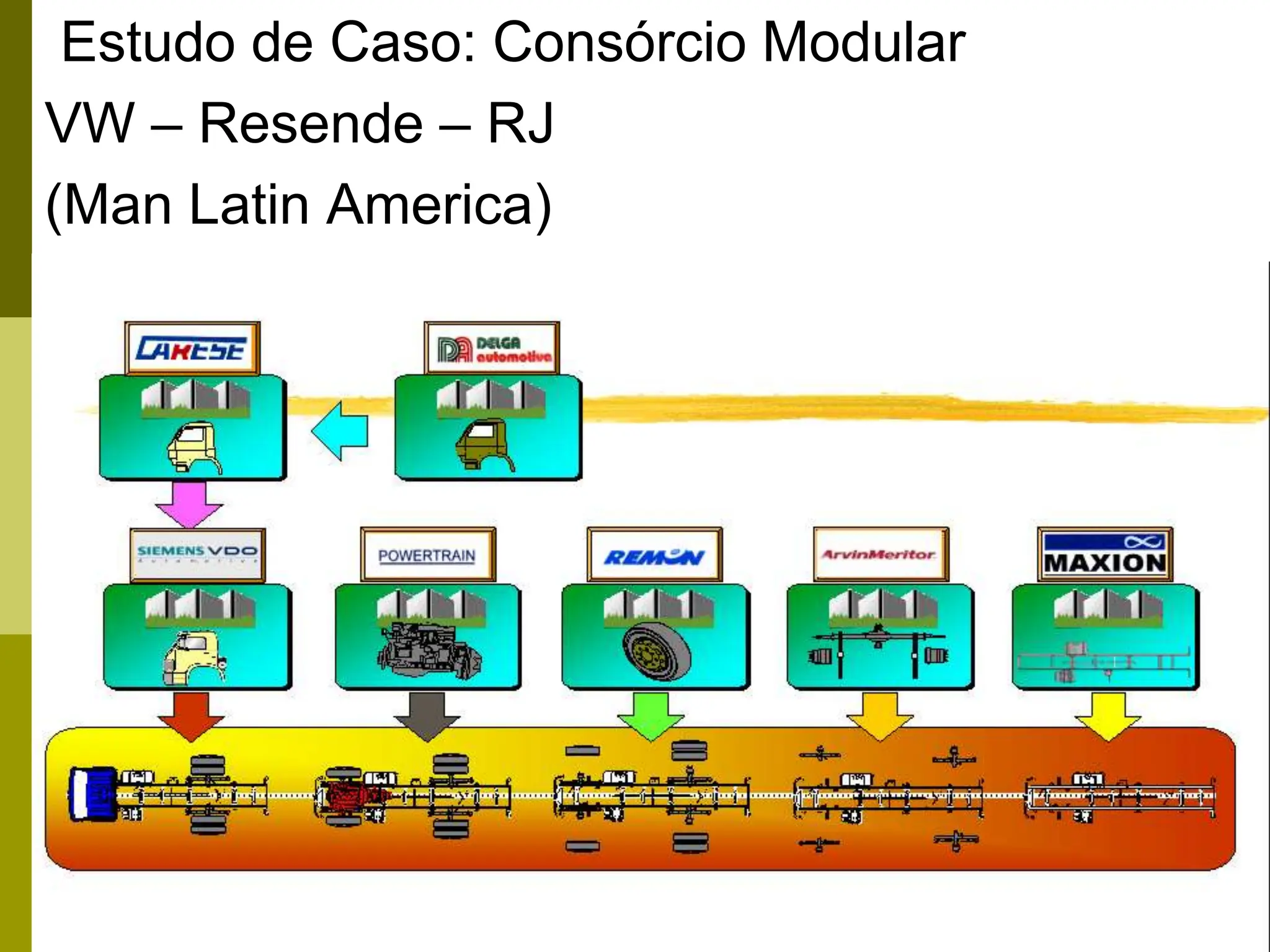 61
Estudo de Caso: Consórcio Modular
VW – Resende – RJ
(Man Latin America)
 