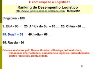 11
E com respeito à Logística?
Cingapura - 100
…
9. EUA - 93 … 23. Africa do Sul – 85 … 26. China - 80 …
…
45. Brasil – 68 46. India – 66 …
…
95. Russia - 50
Fatores avaliados pelo Banco Mundial: alfândega, infraestrutura,
transações internacionais, competência logística, rastreabilidade,
custos logísticos, pontualidade.
Ranking de Desempenho Logístico
http://www.logisticadescomplicada.com/ 16/05/2012
 