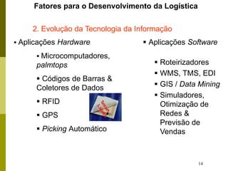 14
Fatores para o Desenvolvimento da Logística
 Aplicações Hardware
 Microcomputadores,
palmtops
 Códigos de Barras &
Coletores de Dados
 RFID
 GPS
 Picking Automático
 Aplicações Software
 Roteirizadores
 WMS, TMS, EDI
 GIS / Data Mining
 Simuladores,
Otimização de
Redes &
Previsão de
Vendas
2. Evolução da Tecnologia da Informação
 