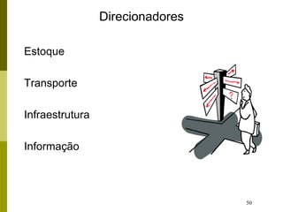 50
Direcionadores
Estoque
Transporte
Infraestrutura
Informação
 