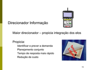 54
Direcionador Informação
Maior direcionador – propicia integração dos elos
Propicia:
Identificar e prever a demanda
Planejamento conjunto
Tempo de resposta mais rápido
Redução de custo
 