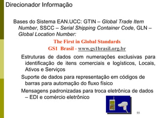 55
Direcionador Informação
Bases do Sistema EAN.UCC: GTIN – Global Trade Item
Number, SSCC – Serial Shipping Container Code, GLN –
Global Location Number:
Estruturas de dados com numerações exclusivas para
identificação de itens comerciais e logísticos, Locais,
Ativos e Serviços
Suporte de dados para representação em códigos de
barras para automação do fluxo físico
Mensagens padronizadas para troca eletrônica de dados
– EDI e comércio eletrônico
The First in Global Standards
GS1 Brasil - www.gs1brasil.org.br
 