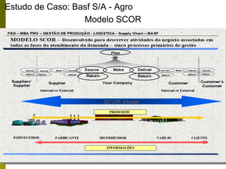 57
Estudo de Caso: Basf S/A - Agro
Modelo SCOR
 