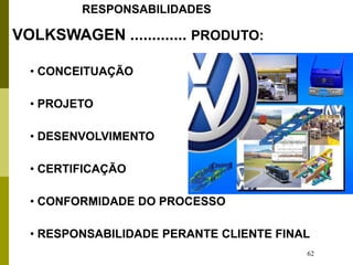 62
VOLKSWAGEN ............. PRODUTO:
• CONCEITUAÇÃO
• PROJETO
• DESENVOLVIMENTO
• CERTIFICAÇÃO
• CONFORMIDADE DO PROCESSO
• RESPONSABILIDADE PERANTE CLIENTE FINAL
RESPONSABILIDADES
 