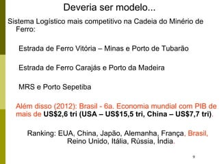 9
Deveria ser modelo...
Sistema Logístico mais competitivo na Cadeia do Minério de
Ferro:
Estrada de Ferro Vitória – Minas e Porto de Tubarão
Estrada de Ferro Carajás e Porto da Madeira
MRS e Porto Sepetiba
Além disso (2012): Brasil - 6a. Economia mundial com PIB de
mais de US$2,6 tri (USA – US$15,5 tri, China – US$7,7 tri).
Ranking: EUA, China, Japão, Alemanha, França, Brasil,
Reino Unido, Itália, Rússia, Índia.
 