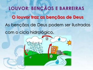 LOUVOR: BENÇÃOS E BARREIRAS
   O louvor traz as bençãos de Deus
As bençãos de Deus podem ser ilustradas
com o ciclo hidrológico.




   I.E.P Missionária - Louvor e Adoração   40
 
