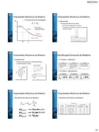 06/07/2011
11
Propriedades Mecânicas da Madeira
0 
• Comprimento de Flambagem
Trecho III
sfl

40 0
Trecho I
Trecho II
sc
sp
• Peças Longas
• Ruptura dentro das
deformações elásticas.
pfl ss 
Propriedades Mecânicas da Madeira
• Compressão
– Compressão Normal as fibras.
• Ocorre um esmagamento das fibras.
• A resistência da madeira é inferior ao do esforço
paralelo as fibras.
Propriedades Mecânicas da Madeira
• Cisalhamento
– Esforços que provocam o deslizamento de
um plano sobre o outro.
Classificação Estrutural da Madeira
1ª Categoria
•Madeira de qualidade
excepcional, sem nós,
retilínea, quase isenta
de defeitos.
2ª Categoria
•Madeira de qualidade
estrutural corrente, com
pequena incidência de
nós firmes e outros
defeitos.
3ª Categoria
•Madeira de qualidade
estrutural inferior, com
nós em ambas as faces.
• 1 Critério – (Defeitos).
• 2 Critério – (Resistência).
1ª Categoria 2ª Categoria 3ª Categoria
Propriedades Mecânicas da Madeira
• Resistência de Cálculo da Madeira
w
ckw
dkw
f
kf

,
mod, 
8,1
8,1
4,1
,
,
,



vw
tw
cw



Tipok
Umidadek
Duraçãok



3mod
2mod
1mod
Propriedades Mecânicas da Madeira
• Resistência de Cálculo da Madeira
 