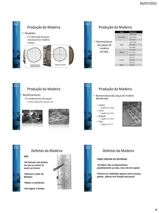 06/07/2011
4
Produção da Madeira
• Desdobro
– É a obtenção de peças
estruturais de madeira
maciça.
Produção da Madeira
• Nomenclatura
das peças de
madeira
serrada.
Nome Dimensões
Pranchões
15,0 x 23,0
10,0 x 23,0
7,5 x 23,0
Vigas
15,0 x 15,0
7,5 x 15,0
5,0 x 20,0
Tábuas
2,5 x 23,0
2,5 x 15,0
2,5 x 11,5
Caibros
7,5 x 7,5
7,5 x 5,0
5,0 x 6,0
Ripas 1,2x 5,0
Produção da Madeira
• Beneficiamento
– É o Acabamento das peças.
• Corte, Lixamento, pintura, etc...
Produção da Madeira
• Nomenclaturadas peças de madeira
Beneficiada.
– Soalho
• Seção 2,0 x 10,0
– Forro
• Seção 1,0 x 10,0
– Rodapé
• Seção 1,5 x 15,0
– Taco
• Seção 2,0 x 7,5
Defeitos da Madeira
NÓS
•Se formam nos pontos
em que os ramos se
unem ao tronco
•Diminui o valor da
Madeira
•Reduz a resistência
•Dá origem a fendas
Defeitos da Madeira
FIBRA TORCIDA OU REVIRADA
•As fibras não se desenvolvem
paralelamente ao eixo, mas sim em espiral.
•Devem ser utilizadas apenas como estacas,
postes , pilares sem função estrutural.
 