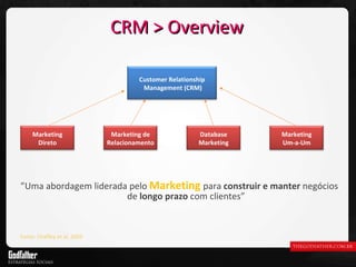 ” Uma abordagem liderada pelo  Marketing   para  construir e manter  negócios de  longo prazo  com clientes” Fonte: Chaffey et al, 2003 CRM > Overview Customer Relationship Management (CRM) Marketing Direto Marketing de Relacionamento Database Marketing Marketing Um-a-Um 